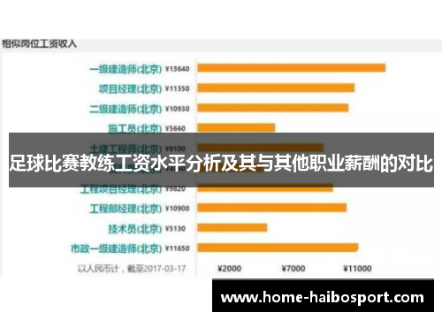 足球比赛教练工资水平分析及其与其他职业薪酬的对比