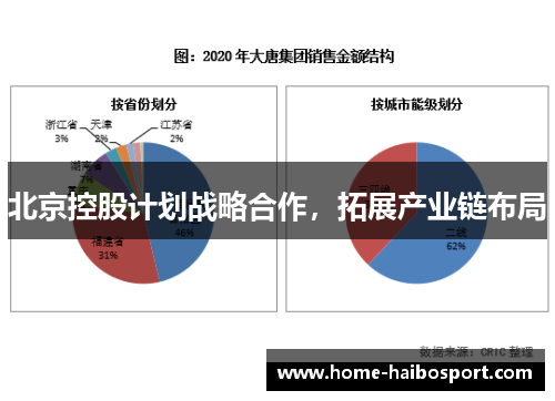 北京控股计划战略合作，拓展产业链布局